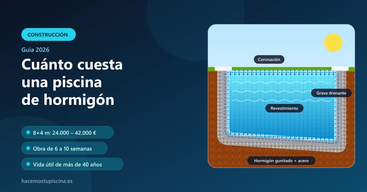 Sección de una piscina de hormigón gunitado con grava drenante, vaso armado y revestimiento de gresite