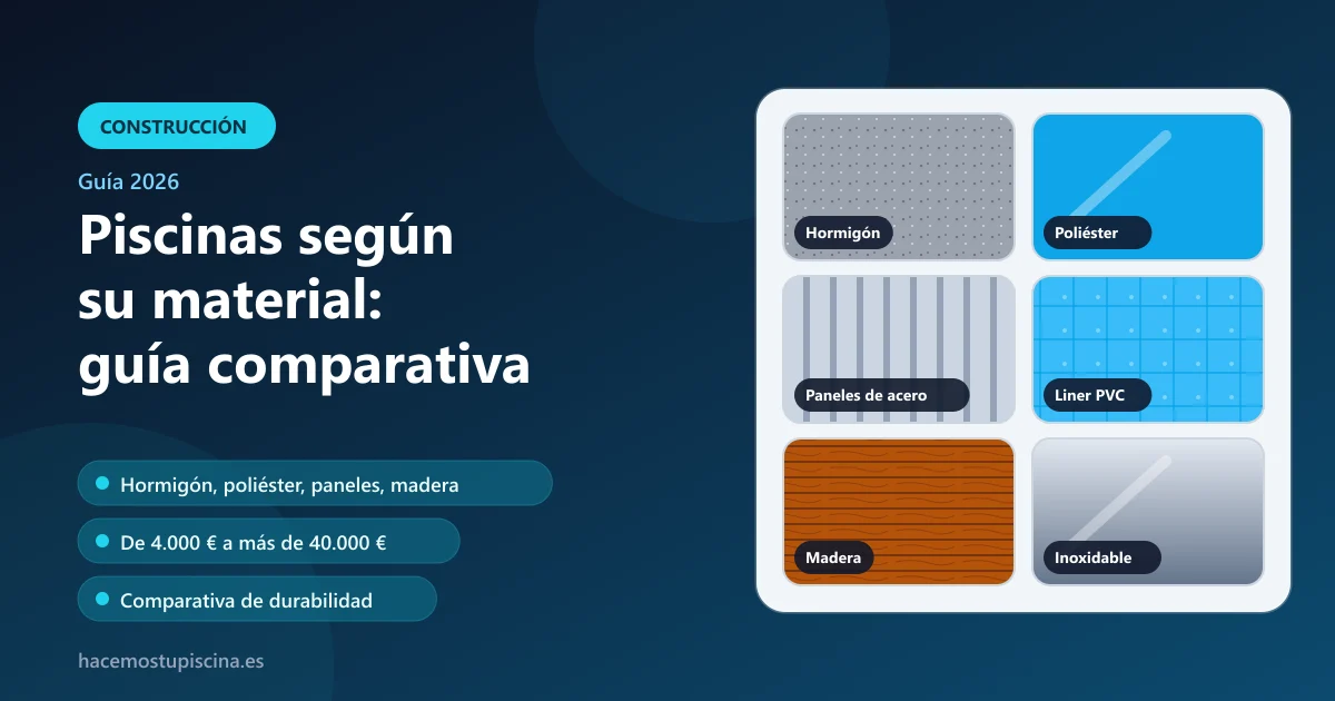 Muestras de materiales para piscinas: hormigón, poliéster, paneles de acero, liner de PVC, madera y acero inoxidable